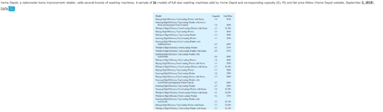 Home Depot, a nationwide home improvement retailer, sells several brands of washing machines. A sample of 24 models of full-s