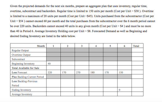 Given the projected demands for the next six months, prepare an aggregate plan that uses inventory, regular time, overtime, s