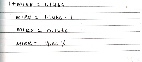 MLP MiRp O.iub6 MiRP2 14.6