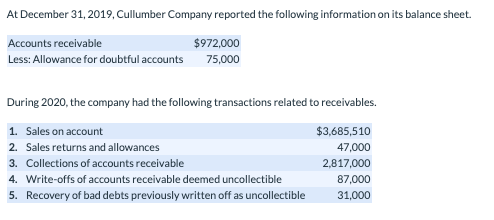 At December 31,2019, Cullumber Company reported the following information on its balance sheet. $972,000 Accounts receivable