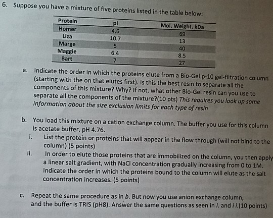6. Suppose you have a mixture of five proteins listed in the table below: Protein pl Mol. Welght, kDa Homer 4.6 69 Liza 10.7