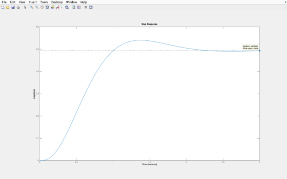 File Edit View Insert Tools Desktop Window Help Step Response Fina value: 0.485 04 0.1 25 0.5 Time (seconds)