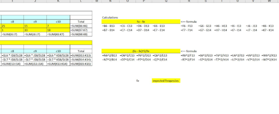 Calculations c10 fo - fe Total formula C8 C9 SUM(B6:K6) SUM(87:K SUM(B8:K8) 25 15 -F6 F13 G6 G13 -H6 H13 16-113 J6 113 -K6 K1