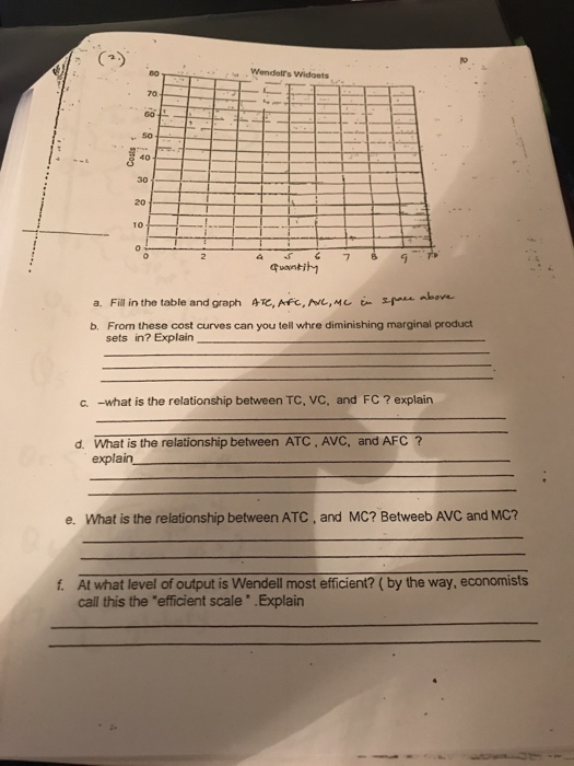 Ca.) Wendelrs Widoets 70 . So 40 30 20 untity a. Fill in the table and graph 4Te, AFC,N, Me abev b. From these cost curves ca