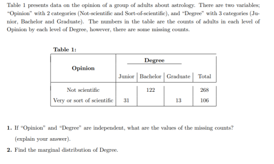 Table 1 presents data on the opinion of a group of adults about astrology. There are two variables; Opinion with 2 categori