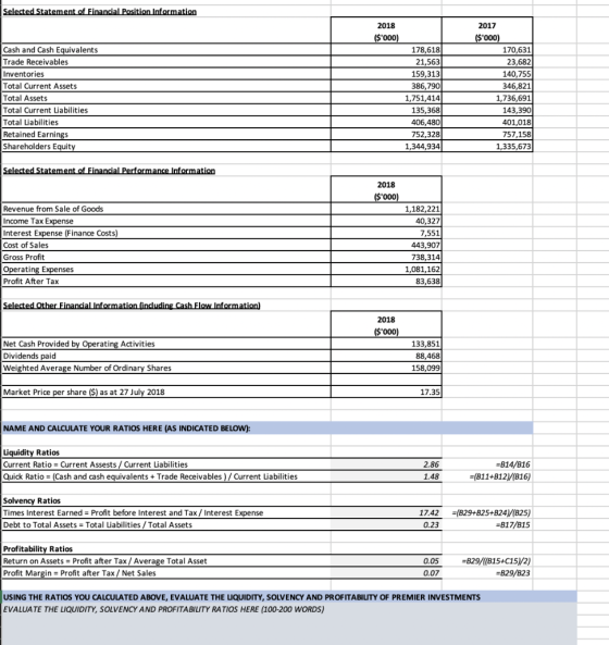 2018 2017 ($000) Cash and Cash Equivalents Trade Receivables Inventories Total Current Assets Total Assets Total Current Lia