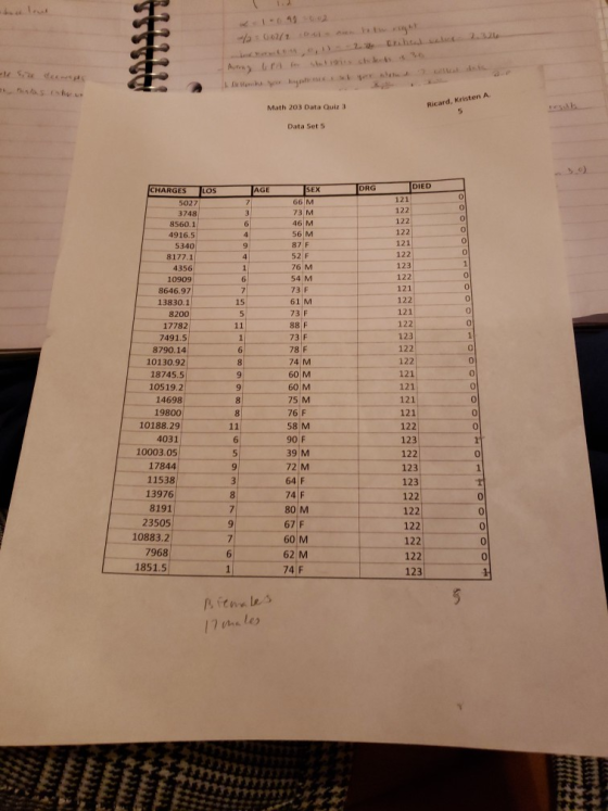 Ricard, Kristen A Math 203 Data Quiz 3 Data Set 5 DIED CHARGES AGE LOS 121 46 M 4916.5 122 76 M 8646.97 122 121 122 123 13830