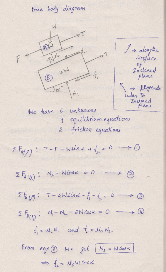 Foue body diagram 1 alonythe uafa ce Intlined plane 2W f, ptpendi tular to In tlined plane We have 6 un knowns equilibrium eg