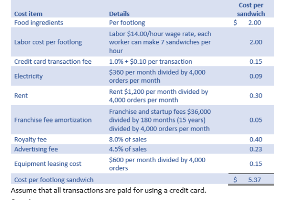Cost per sandwich $ 2.00 Details Per footlong Labor $14.00/hour wage rate, each worker can make 7 sandwiches per hour Cost it
