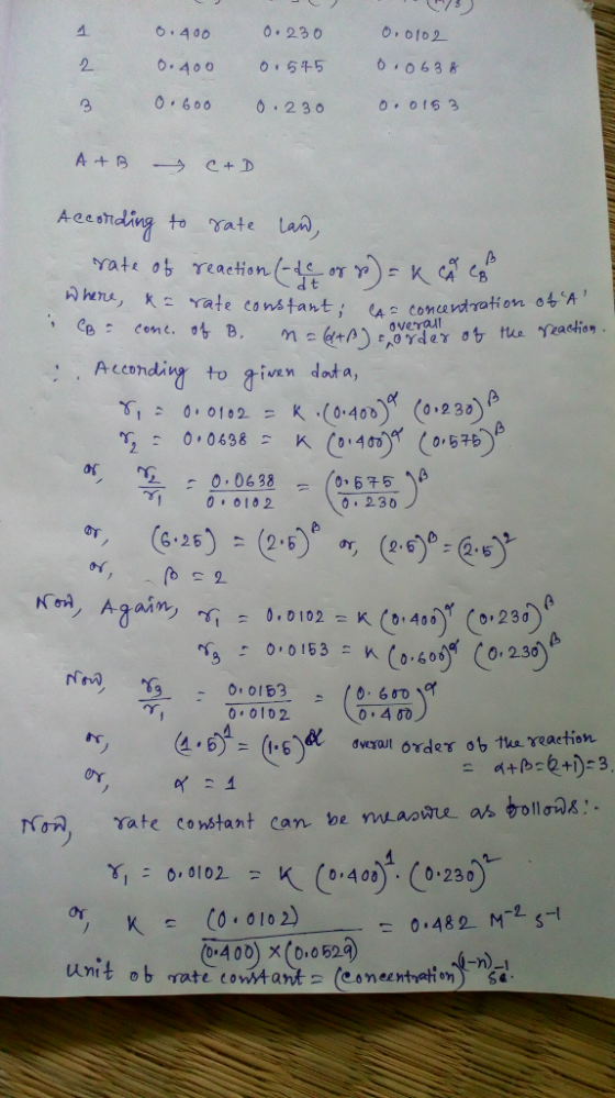 6 400 .23 o 2 o15 3 0 230 Yate o reaction CpCome. overau :. Accondiny to given dota, o.230 0, 0102 ,6.26)25 .230 が(012.3af 01