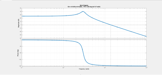 Bode Diagram Gm Inf dB (at Inf rad/s), Pm- 2.63 deg (at 13.7 radis 50 30 10 10 135 10 10 10 102 equency (rads