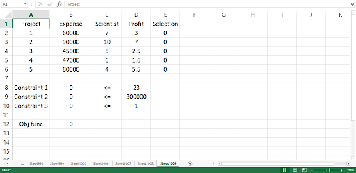 1Prcject Expense Scientist Profit Selection SCC00 10 4SCOD 47000 80000 2.5 1.60 5.5 8 Constraint 1o 9 Constraint 10 Constaint