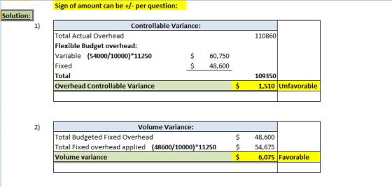 Sign of amount can be +/- per question: Solution: 1) Total Actual Overhead Controllable Variance: 110860 Flexible Budget over