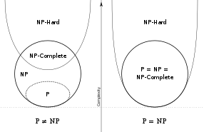 NP-Hard NP-Hard NP-Complete P NP NP-Complete NP P NP P NP Kpoue 0.