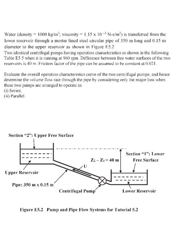 Water (density 1000 kg/m3, viscosity- 1.15 x 10-3 N-sms transferred from the lower rescrvoir through a mortar ined steel circ