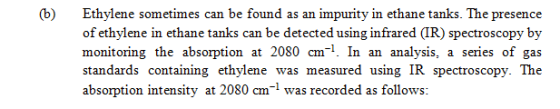 Ethylene sometimes can be found as an impurity in ethane tanks. The presence of ethylene in ethane tanks can be detected usin