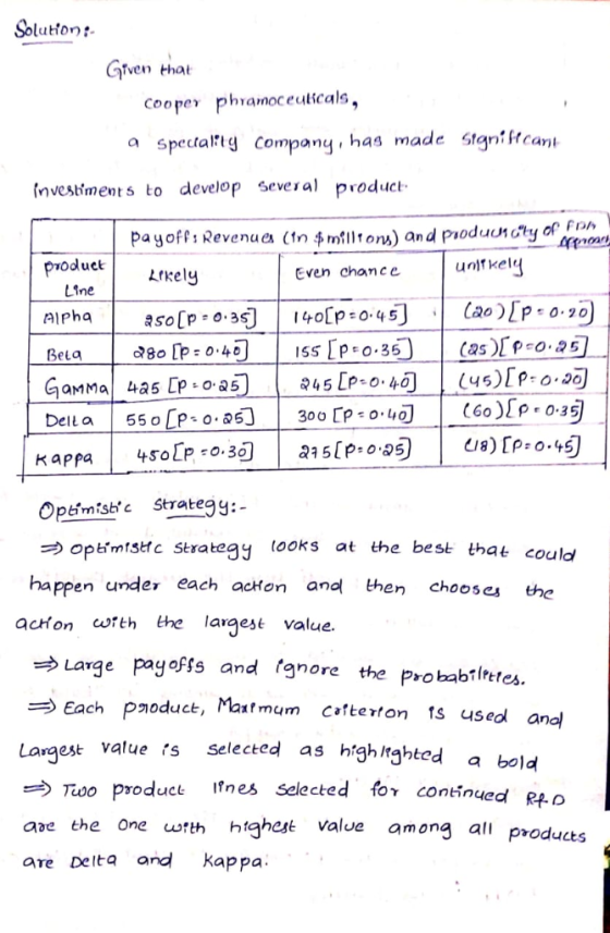 SolutHon Tven that Cooper phramoceulicals, a spectalttg company has made Stgnican fnvestment s to develop several produci pay