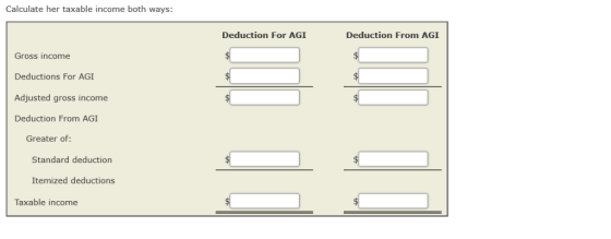 Calculate her taxable income both ways: Deduction For AGI Deduction From AGI Gross income Deductions For AGI Adjusted gross i
