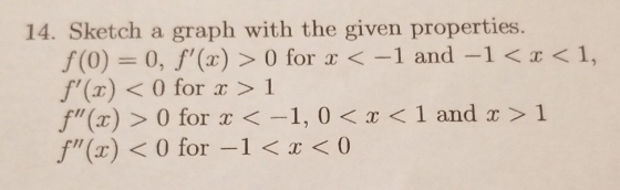 graph with the given properties. 14. Sketch a f (0)= 0, f(x)> 0 for x <-1 and -1 < I < 1, f(x)< 0 for x > 1 f(x)> 0 for f