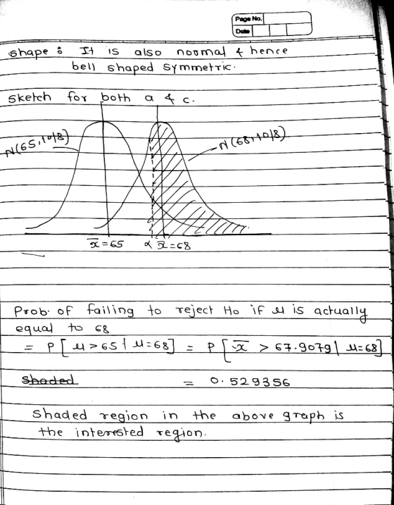 Page No. Date thenceㅡㅡㅡㅡㅡㅡ ,s also noo mal bell shaped Symmetric shape-으ㅡ 퍼 Sketch for both a4s 2 Prob; of failing to Teject