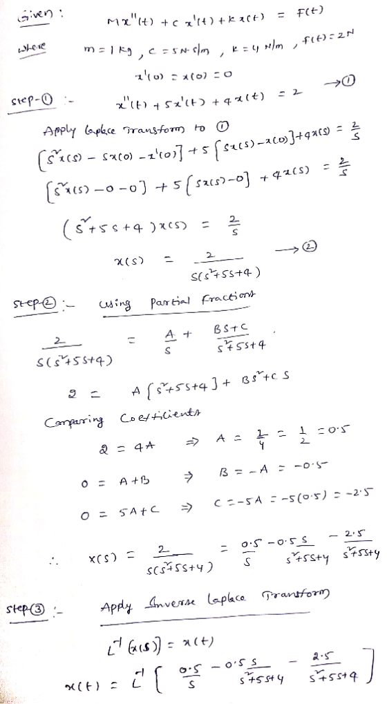 using Partial Fractsonh Bs+c 스ナ c S step③ rao