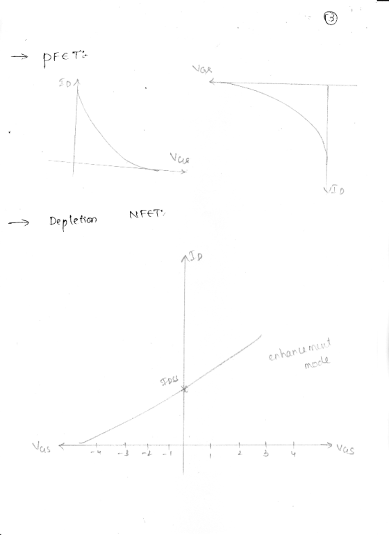 FET → Depletion erhantumut Lo mnc Nas CaS