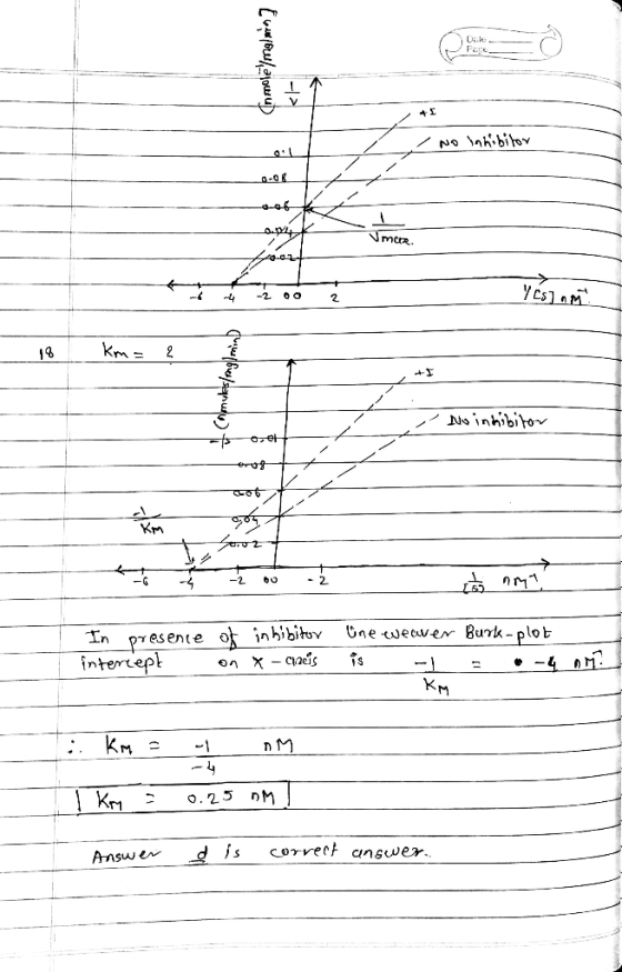2 t inhibit,Y In pY es en e întervept Üne weaver Burk-plot Answer