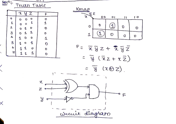 Soi TTutn Table Kmap C C 0 2 1. 1 3 C 4 1 1 C O 1 1 1 dingrarm icuit O א א C O C