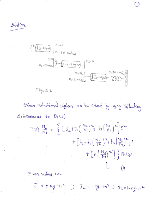 Sltion Ficure1 iven vola allmFordon to θ2.ts) 92(s) Given 2.