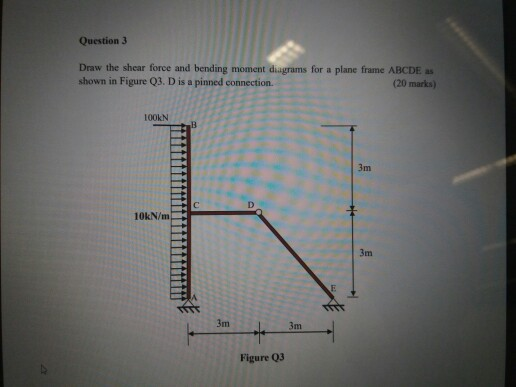 i Question 3 Draw the shear force and bending moment diagrams for a plane frame ABCDE as shown in Figure Q3. D is a pinned co
