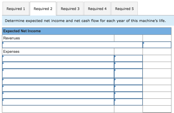 Required 1 Required 2Required 3 Required 4Required 5 Determine expected net income and net cash flow for each year of this ma