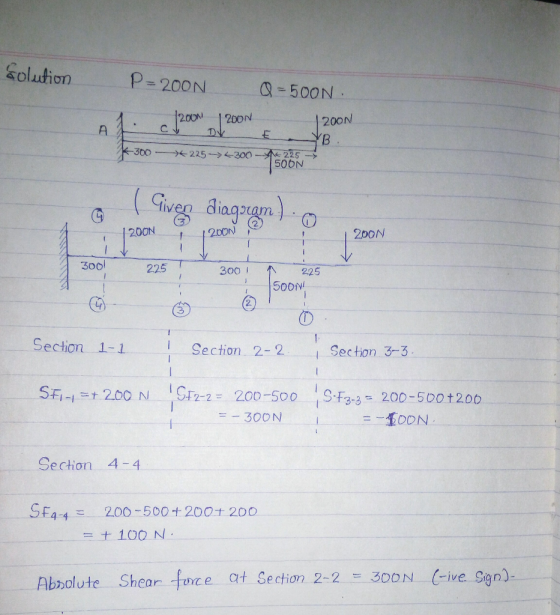 solution P-200N 500N 20ON DV 200N C A B K-300 225- 300- 225 500N Giveg diagg 200N 200N 200N 300 225 225 300 50ON 1 Section 1-