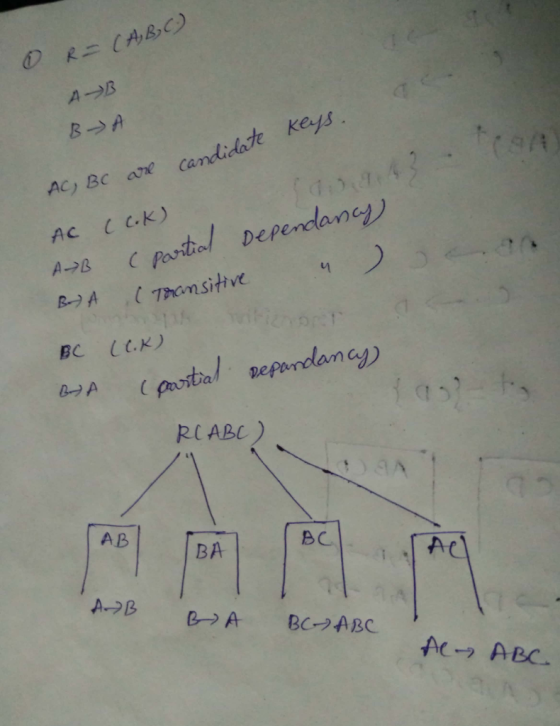 A →B BA Acy Bc are candidate keys cpartiol D ependlancy Be ICK) pasbal pepaendlam RCABC) A B BA BC