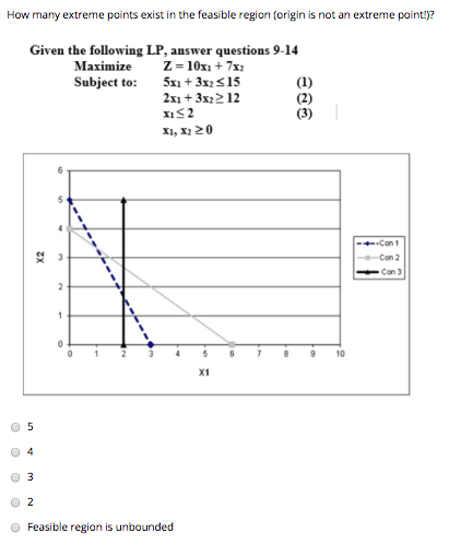 How many extreme points exist in the feasible region (origin is not an extreme point)? Given the following LP, answer questio
