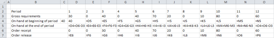 10 2 Period 70 Gross requirements 30 20 -M5 On-hand at beginning of period -E5 -G5 -H5 -15 4 40 40 -D5 EF5 -5 5 On-hand at th