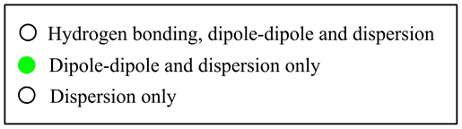 O Hydrogen bonding, dipole-dipole and dispersionDipole-dipole and dispersion onlyO Dispersion only