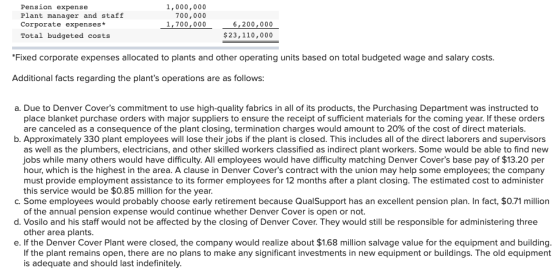 Pension expense Plant manager and staff Corporate expenses* 1,000,000 700,000 1,700,000 6,200,000 $23,110,000 Total budgeted