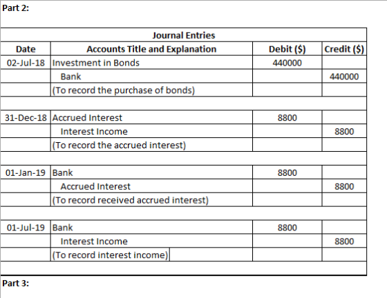 Part 2: Journal Entries Accounts Title and Explanation Debit ($) Credit ($) Date 02-Jul-18 Investment in Bonds 440000 Bank 44