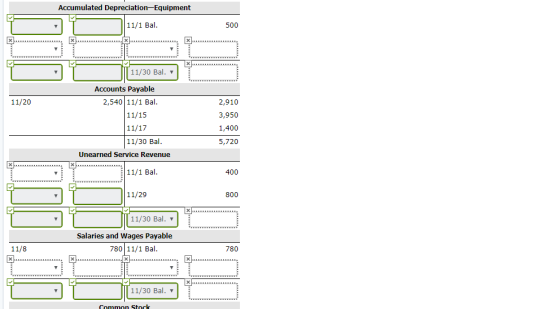 Accumulated Depreciation Equipment 11/1 Bal 500 11/30 Bal Accounts Payable 2,540 11/1 Bal 11/20 2,910 11/15 3,950 11/17 1,400