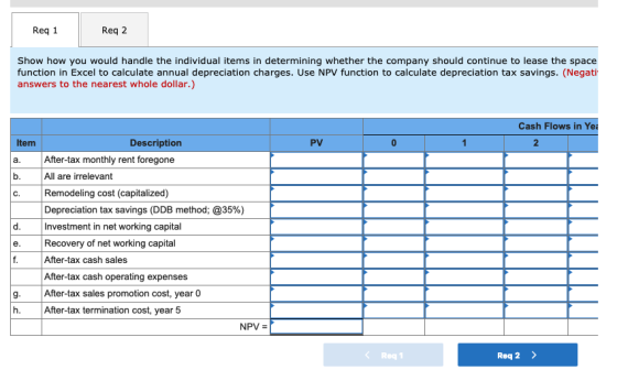 Req 1 Req 2 Show how you would handle the individual items in determining whether the company should continue to lease the sp