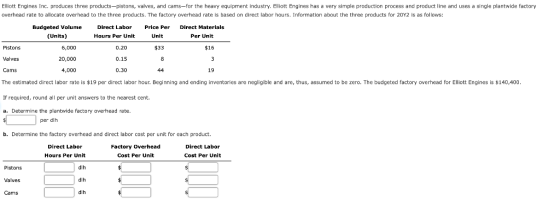 Elliott Engines Inc. produces three products-pistons, valves, and cams-for the heavy equipment industry. Elliott Engines has