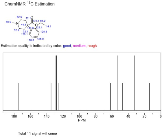 ChemNMR 13C Estimation 529 327611 52.9 3211288 46.9-N 44.1 175.1 61.9 1348 1281 14 128.1 128.8 126.0 Estimation quality is in