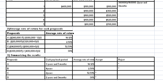 $180,000 $180,000 $160,000 $100,000 80,000 180,000 3months 360,000 $520,000 $620,000 $700,000 $400,000 2)ATerage rate of rete