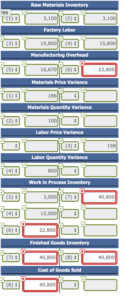 Raw Materials Inventory 186 3,100 (1) (2) 3,100 Factory Labor 15,800 (3) (4) 15,800 Manufacturing Overhead (5) 16,670 (6) 22,