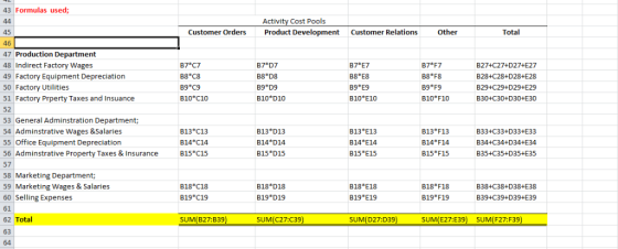 43 Formulas used; 44 Activity Cost Pools Product Development Customer Relations Customer Orders Other Total 45 46 47 Producti