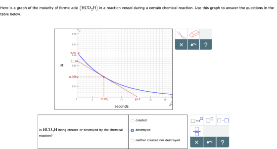 Here is a graph of the molarity of formic acid (HCO2H) in a reaction vessel during a certain chemical reaction. Use this grap