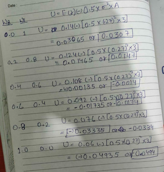 Date: U-Ea)0.5XA WA 01y(o 5 x(2x3 U 0.030 65 0 0.0307 ai1241oSYL0.23x3 O0 1465 0 (0.01411 0.2 UeOlos (lo 5x(0223 b0.00135 or