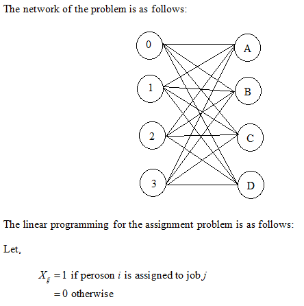 The network of the problem is as follows: The linear pr g for the assignment problem is as follows: Let, X1 if peroson i is a
