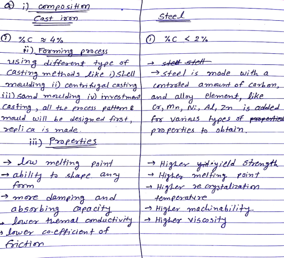 Stee 3o cesS เว่า casthn mnulali be-desi 72 ed melfin 222 で absorbin pa