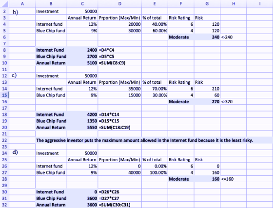 nvestment Annual Return Prportion (Max/Min) % of total Risk Rating Risk Internet fund Blue Chip fund 12% 20000 40.00% 60.00%